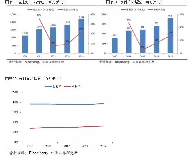 盐城回收基恩士控制器-新闻