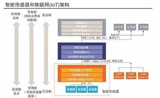 太原回收二手拆机基恩士传感器