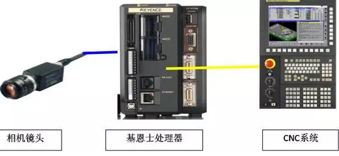 回收基恩士keyence控制器特长优势