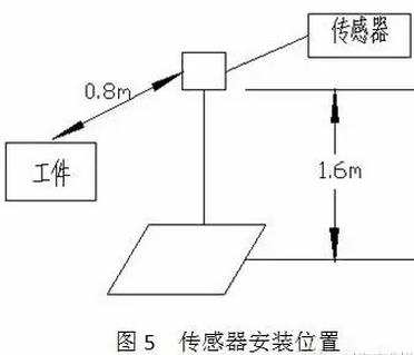 宿迁二手基恩士传感器回收-厂家