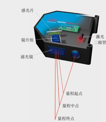 观澜回收拆机基恩士传感器