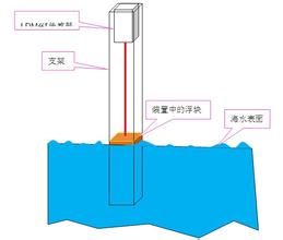 回收基恩士keyence控制器回收商**