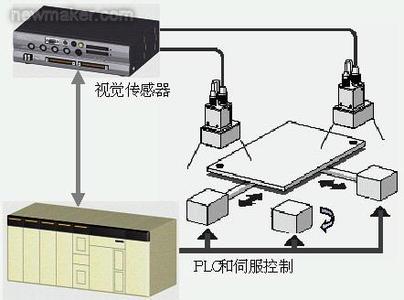 阳江回收拆机基恩士控制器-价格