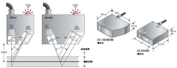 湛江回收基恩士传感器-新闻