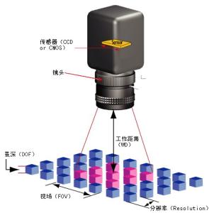 拆机基恩士传感器回收打哪个电话