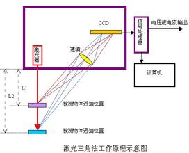 河源回收二手拆机基恩士传感器-新闻