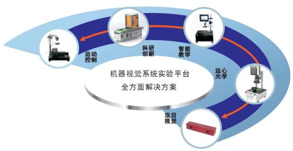 阳江回收拆机基恩士控制器-价格