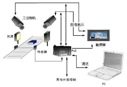 大鹏基恩士传感器回收