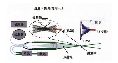 南京回收keyence基恩士传感器