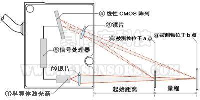 营口基恩士控制器回收