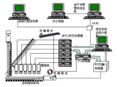 郑州拆机基恩士传感器回收