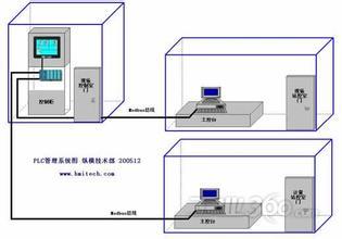 չʿLS-7030