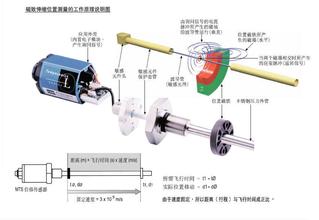 常州回收KEYENCE数字激光传感器