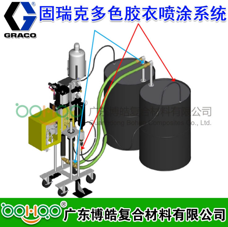 固瑞克GRACO多色胶衣喷涂系统