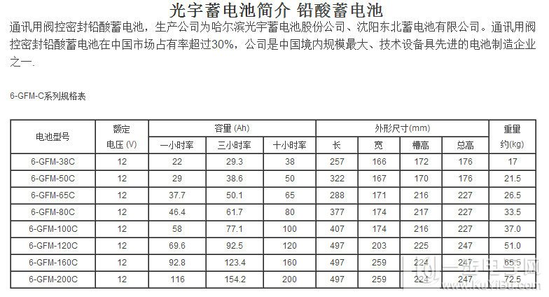 工业蓄电池型号GFD-200 哈尔滨光宇蓄电池厂家 免费发货