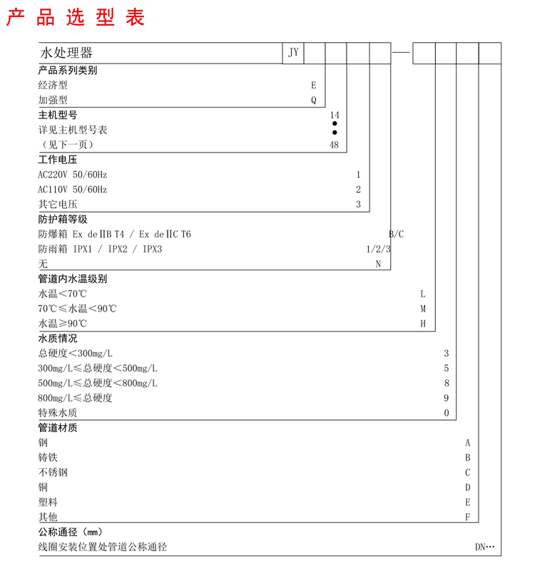 物理阻垢设备型号表