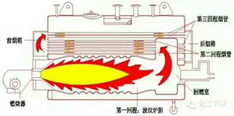 嘉兴燃气蒸汽锅炉厂家直销