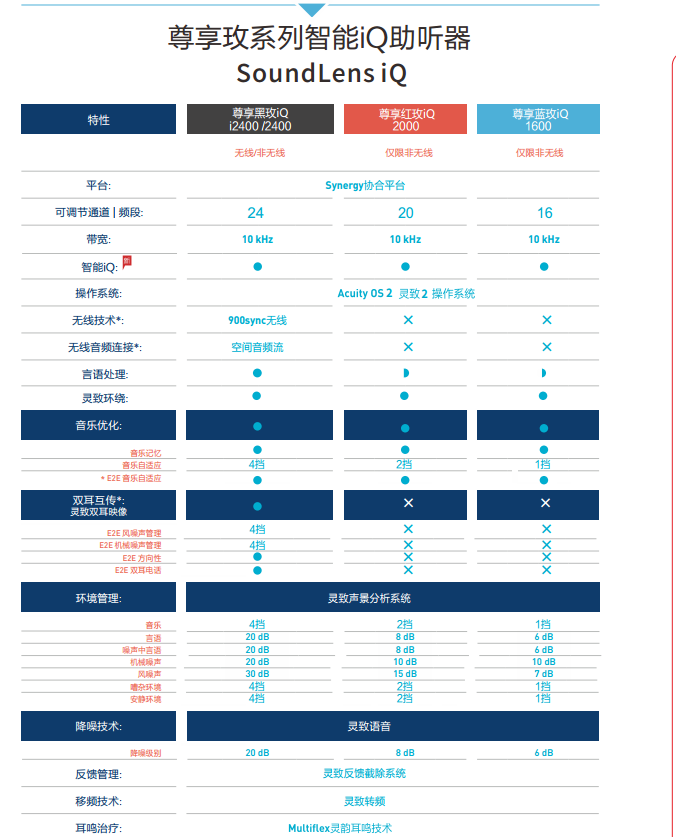  斯达克新款系列助听器价格