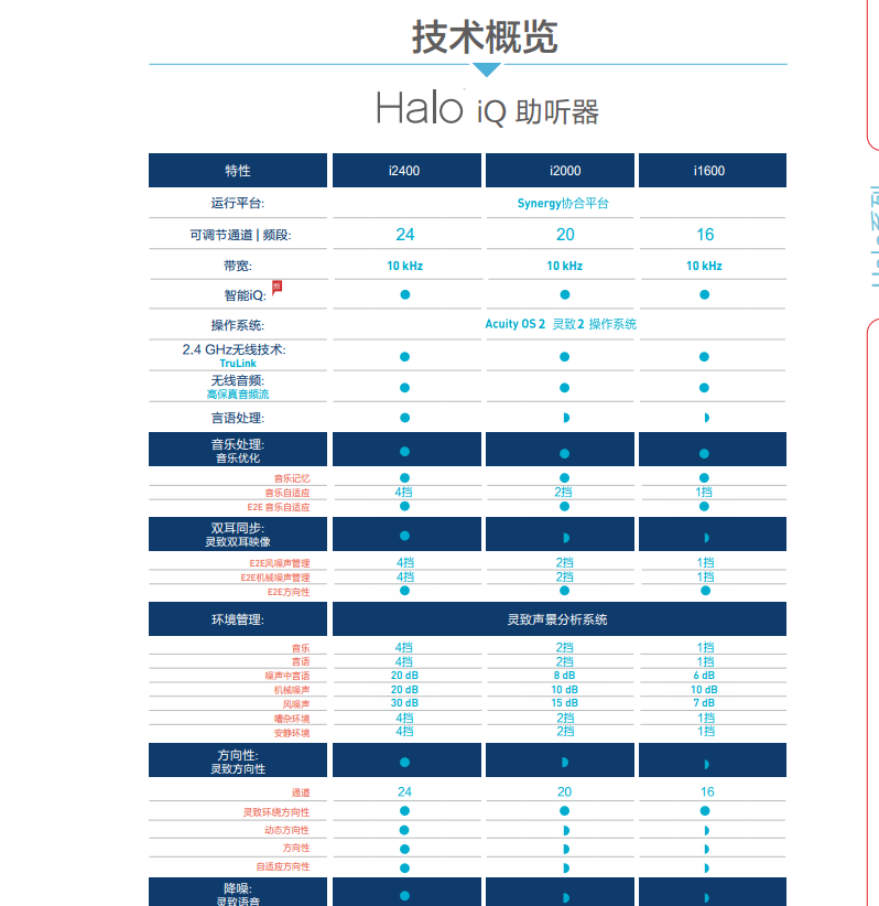 爱风halo iq i2400助听器