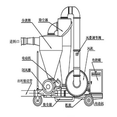 抚顺大型气力吸粮机操作方便可靠