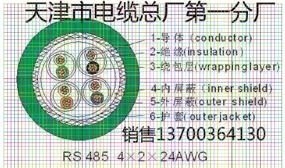 泉州铠装电缆ZRNHKVVR22价格14x0.75