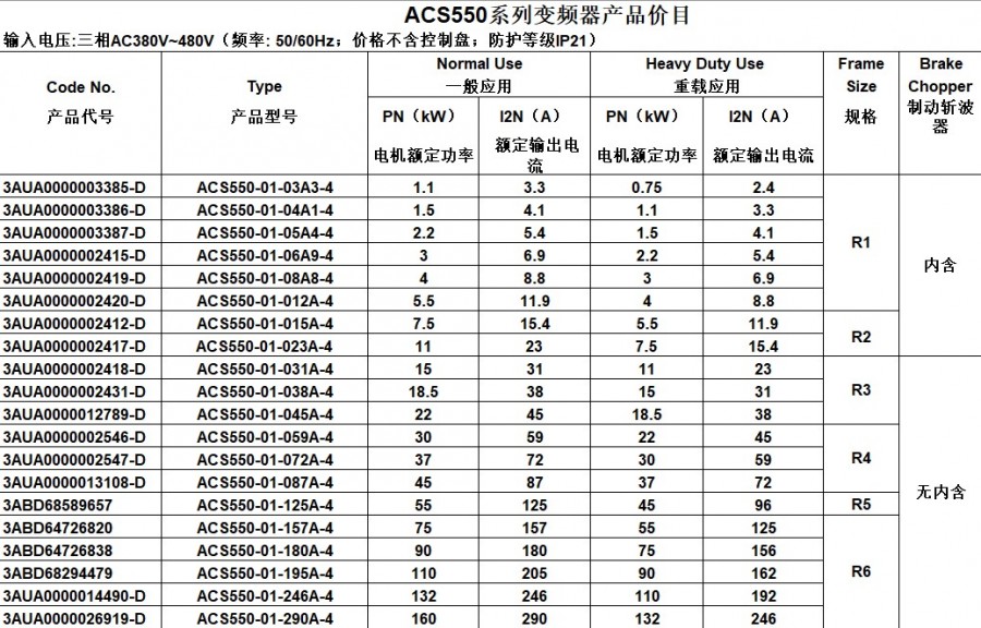 ACS550-01-195A-4