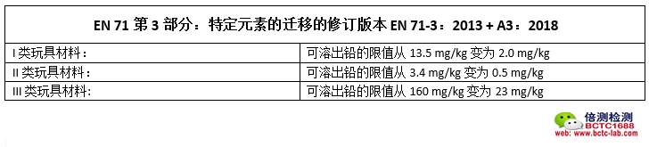 玩具安全标准EN 71第3部分：特定元素的迁移的修订版本EN 71-3：2013 + A3：2018.png