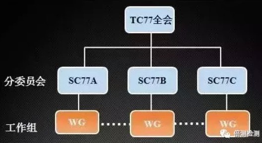 IEC组织架构.jpg