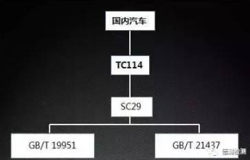 国内车企EMC相关标准.jpg