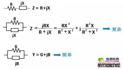 阻抗和导纳的关系.jpg