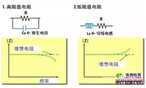 频率对电阻阻抗的影响.jpg