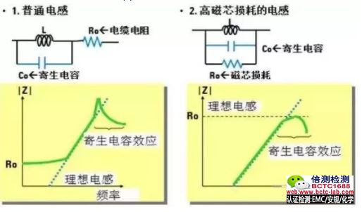 频率对电感阻抗的影响.jpg