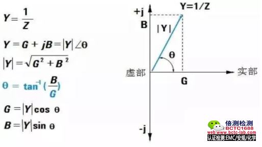 导纳的公式.jpg