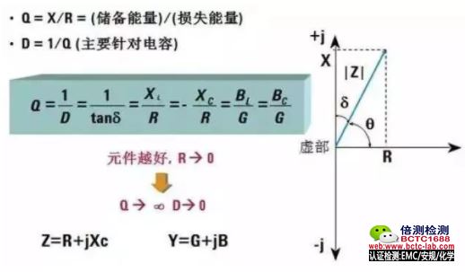 品质因子和损耗因子.jpg