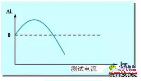 电容受交流测试电压的影响.jpg