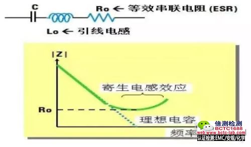 频率对电容阻抗的影响.jpg