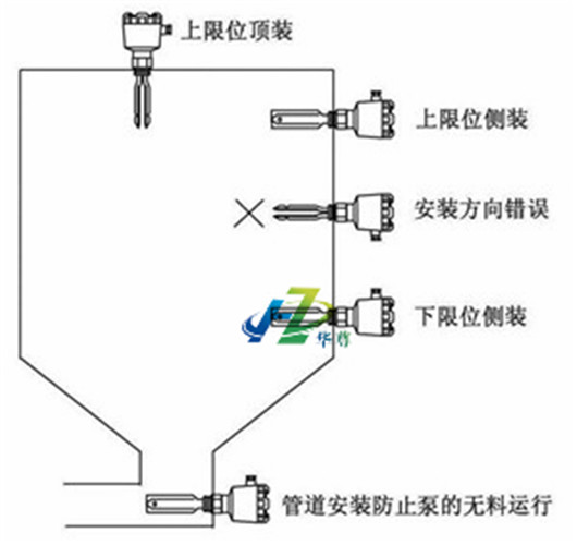 储罐液位传感器