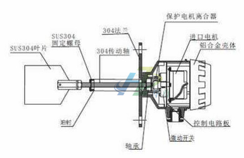 石灰粉料位开关价格