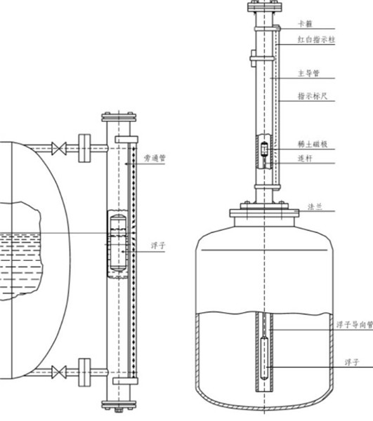 槽罐液位计