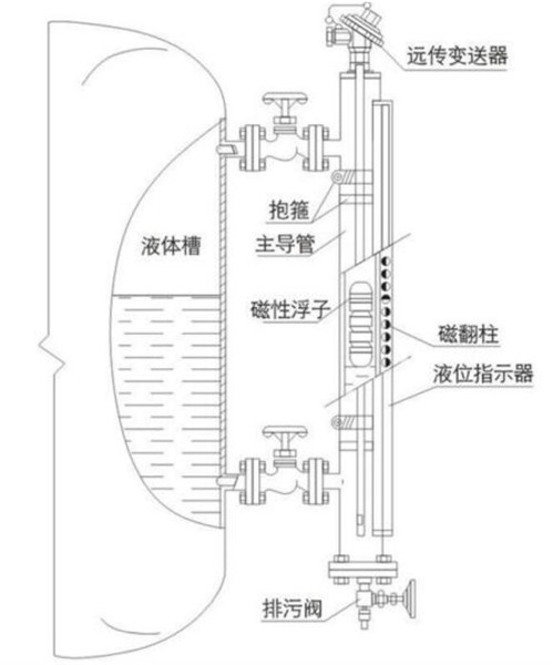 锅炉汽包液位计