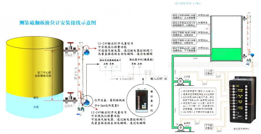 发烟硝酸液位计