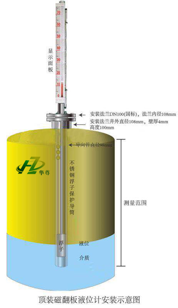 顶装式液位计