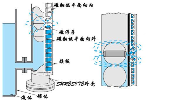 汽油罐液位计