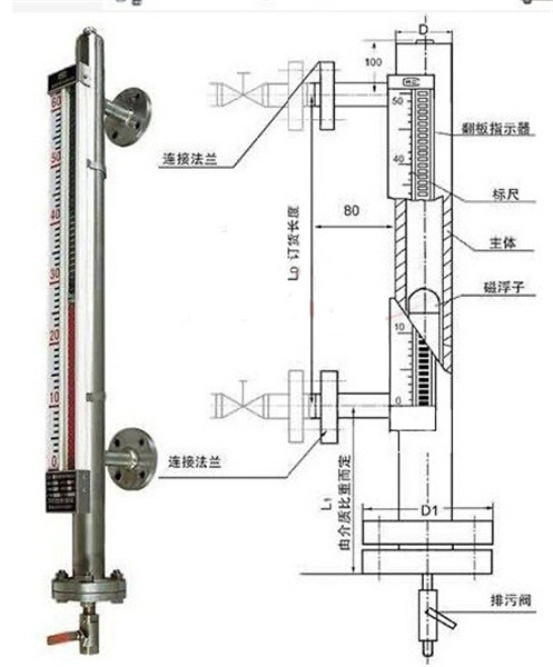 大豆油液位计