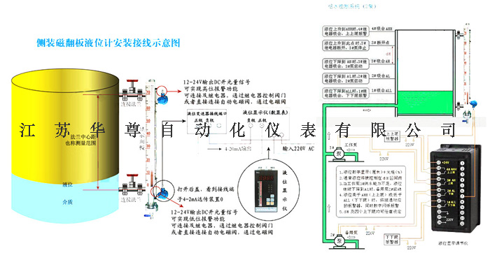 河北75%酒精液位计