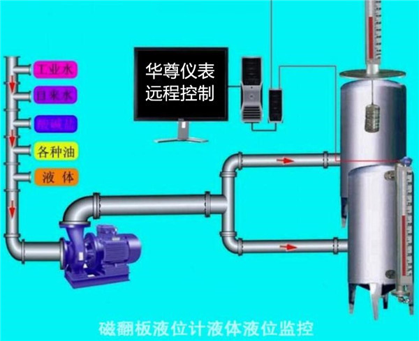 循环水液位计