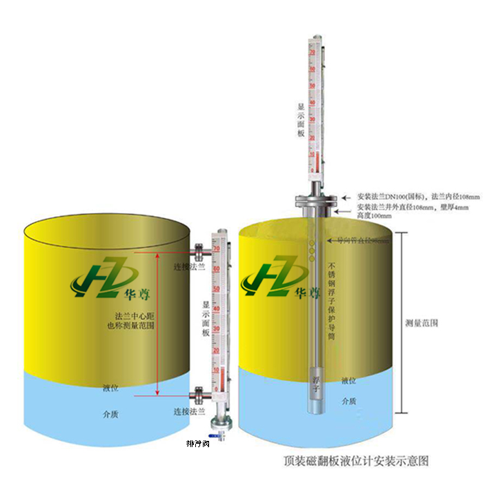 成品油储罐液位计