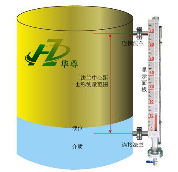 煤气储罐液位计