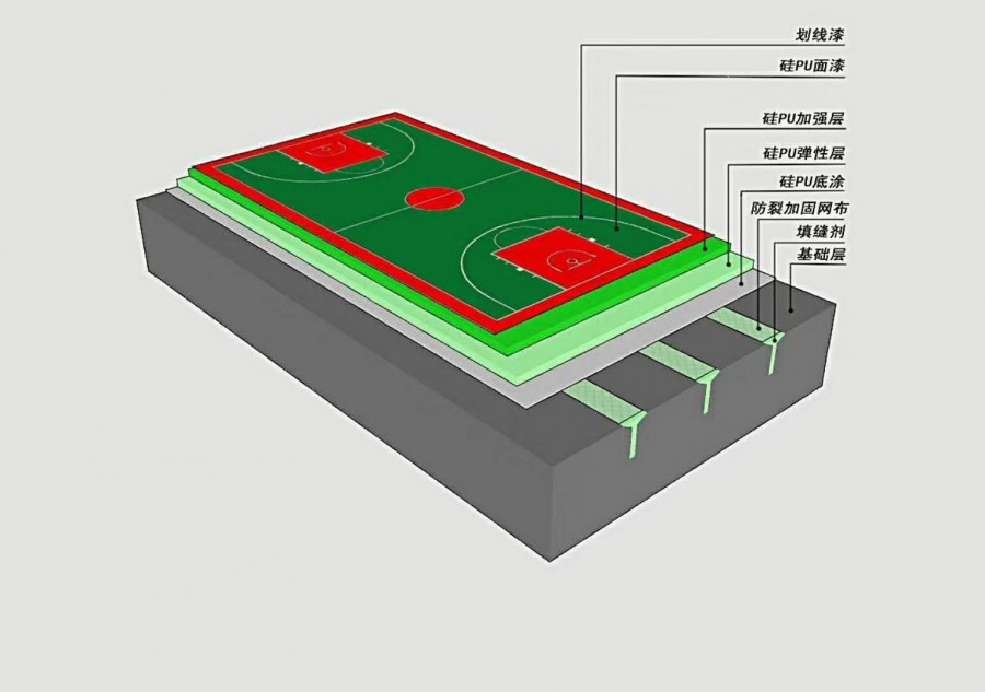 自治区昌都地区混合型跑道施工工艺专业施工公司有限公司欢迎光临口碑厂家