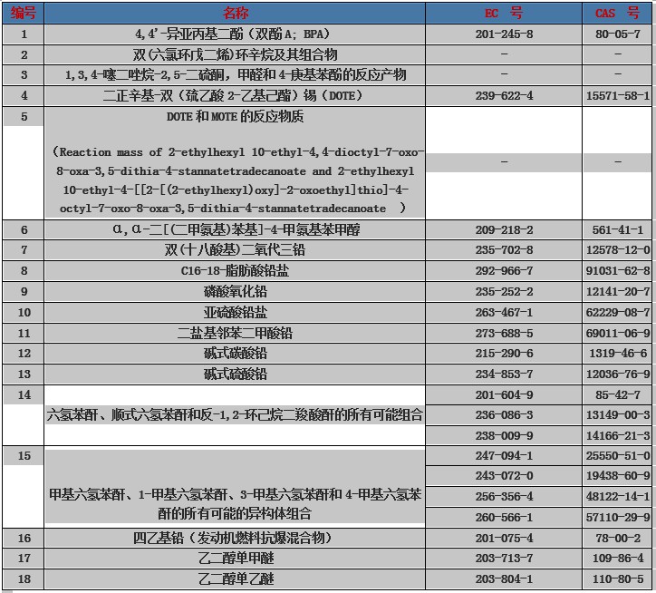 ECHA 新18种物质清单.jpg